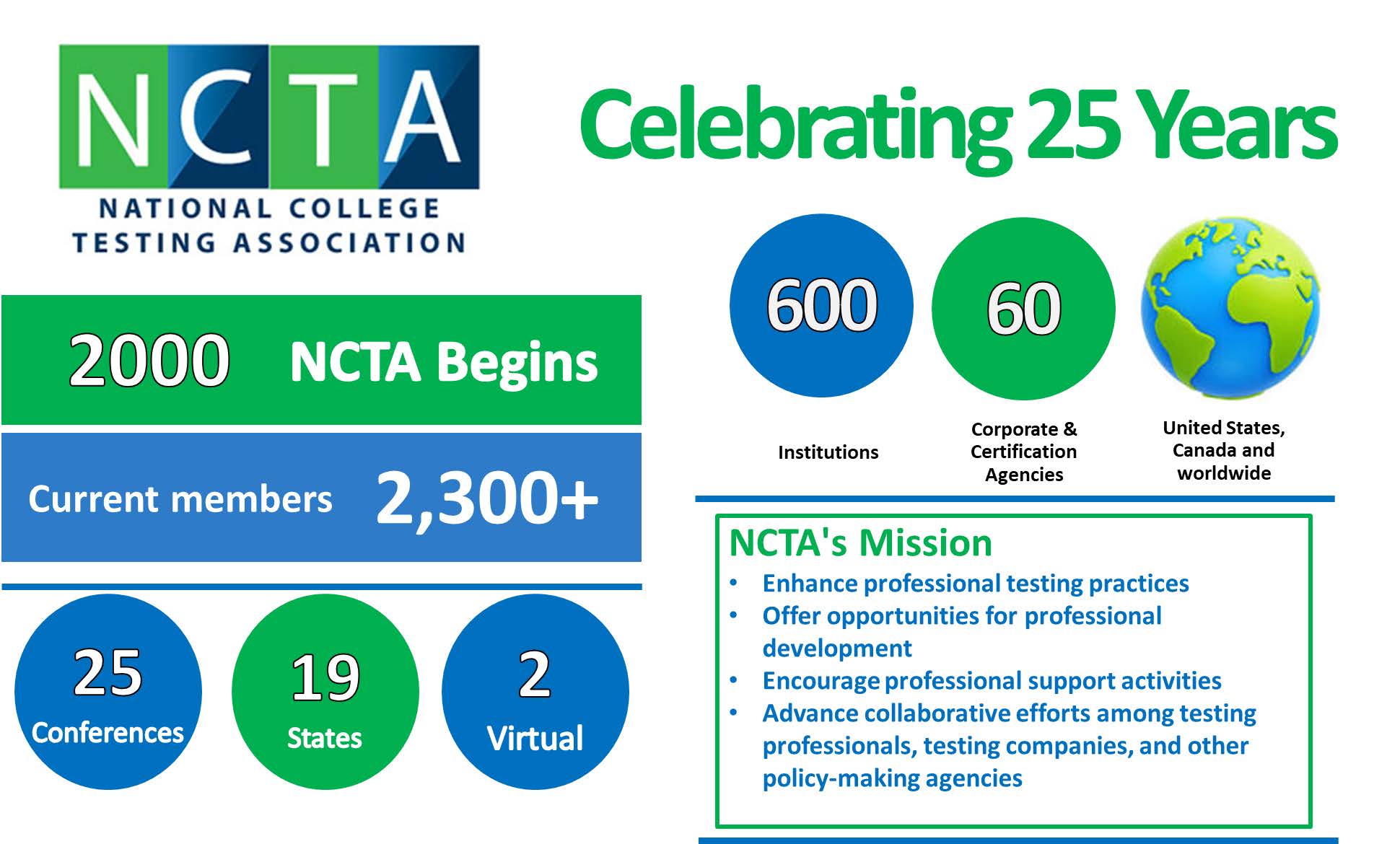 NCTA By the Numbers